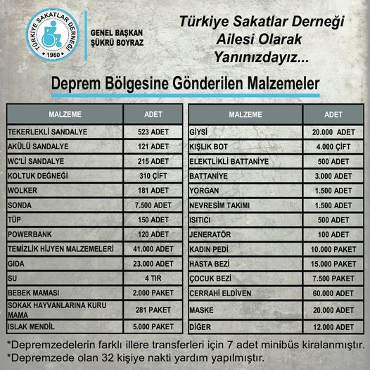 DEPREM BÖLGELERİNDE ÇALIŞMALARIMIZ SÜRÜYOR...